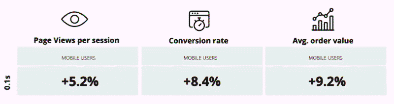 Mobile Vs Desktop Usage In 2020 Perficient Inc