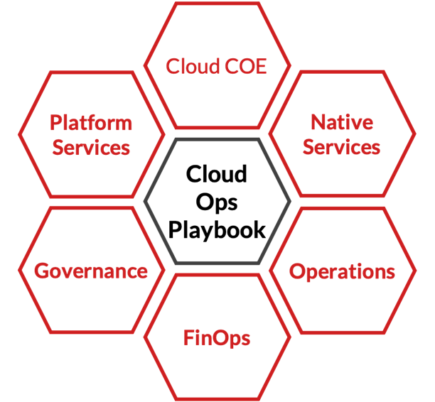 cloud ops playbook diagram